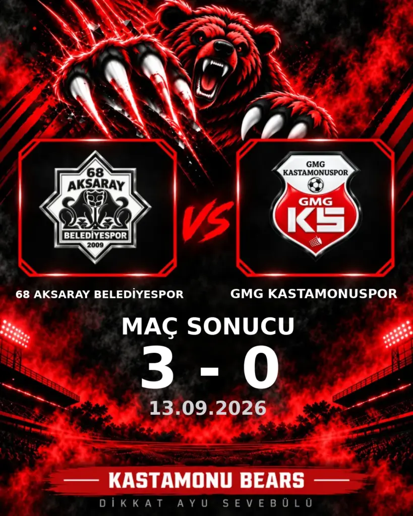 GMG KASTAMONUSPOR, 68 AKSARAY BELEDİYESPOR karşısında mağlup: 0-3